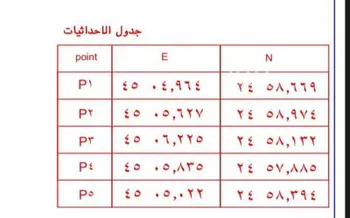 أرض للبيع في حي مزارع طريق حويته, مدينة شقراء, منطقة الرياض صورة 2