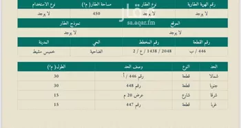 أرض للبيع في شارع طريق الضاحية, حي الأزهر, مدينة خميس مشيط, منطقة عسير