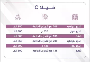 دور للبيع في شارع زحله, حي شبرا, مدينة الرياض, منطقة الرياض صورة 3