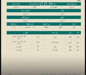 أرض للبيع في حي اللؤلؤ, مدينة الخبر, المنطقة الشرقية
