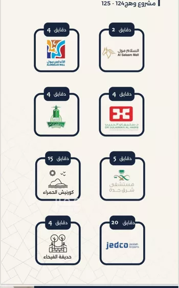 شقة للبيع في شارع احمد بن عيسى الرومي, حي الفيحاء, مدينة جدة, منطقة مكة المكرمة صورة 4