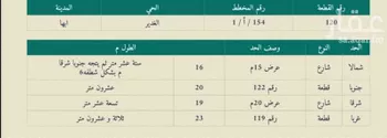 أرض للبيع في شارع 10887819, حي الغدير, مدينة ابها, منطقة عسير صورة 2