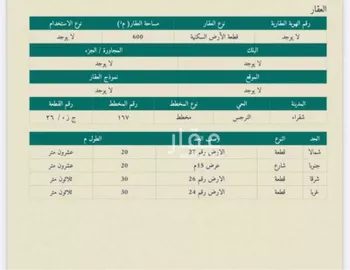 أرض للبيع في شارع ابن الاثير, حي الغدير, مدينة شقراء, منطقة الرياض