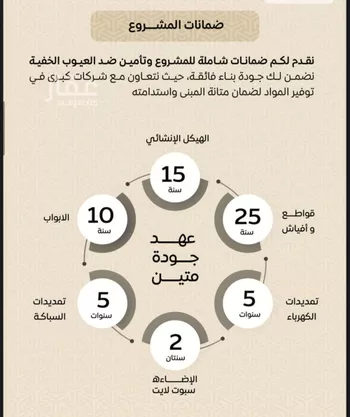شقة للبيع في شارع عمر بن الحاجب, حي الريان, مدينة جدة, منطقة مكة المكرمة صورة 5