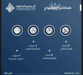 شقة للبيع في شارع ابن الشرف, حي الجامعة, مدينة جدة, منطقة مكة المكرمة صورة 2