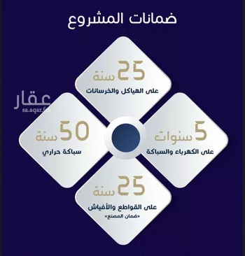 شقة للبيع في شارع مسيكة المكية, حي مريخ, مدينة جدة, منطقة مكة المكرمة صورة 3