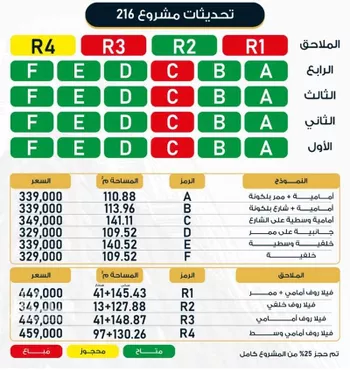 عمارة للبيع في شارع الثامية, حي حكومي1, مدينة جدة, منطقة مكة المكرمة
