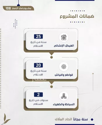 شقة للبيع في شارع احمد بن شيخان, حي الروضة, مدينة جدة, منطقة مكة المكرمة صورة 4