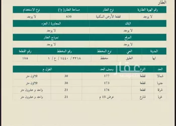 أرض للبيع في حي العقيق, مدينة ابها, منطقة عسير