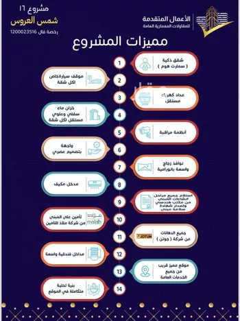 شقة للبيع في شارع مسيكة المكية, حي مريخ, مدينة جدة, منطقة مكة المكرمة صورة 3