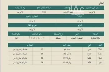 أرض للبيع في شارع ابن ابراهيم الفقيه, حي الخضراء, مدينة مكه المكرمه, منطقة مكة المكرمة صورة 2