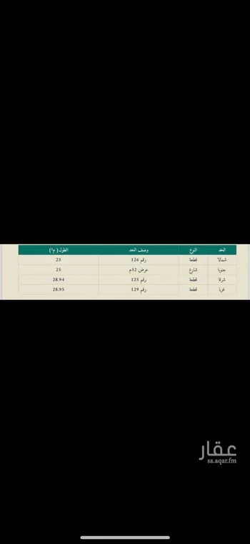 أرض للبيع في شارع عمرو بن أنس الأنصاري(رضي ال, حي اللؤلؤ, مدينة جدة, منطقة مكة المكرمة