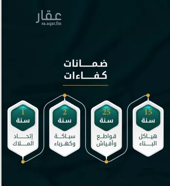 شقة للبيع في شارع الاسود, حي الثغر, مدينة جدة, منطقة مكة المكرمة صورة 3