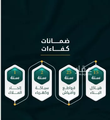 شقة للبيع في حي الثغر, مدينة جدة, منطقة مكة المكرمة صورة 2