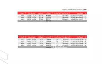 مستودع للإيجار في شارع الياقوت, حي الدار البيضاء, مدينة الرياض, منطقة الرياض صورة 4