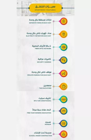 شقة للبيع في شارع ابن سراج العدل, حي الريان, مدينة جدة, منطقة مكة المكرمة صورة 3