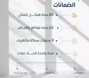 شقة للبيع في شارع اسلم ابو رافع, حي النعيم, مدينة جدة, منطقة مكة المكرمة صورة 4