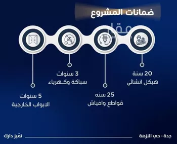 شقة للبيع في شارع محمد بن اسعد العظم, حي النزهة, مدينة جدة, منطقة مكة المكرمة صورة 3