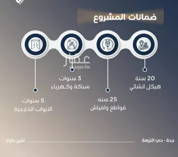 شقة للبيع في شارع محمد بن اسعد العظم, حي النزهة, مدينة جدة, منطقة مكة المكرمة صورة 5