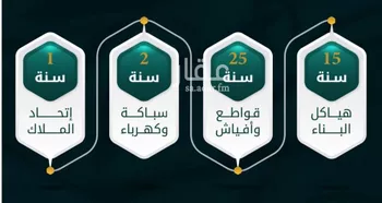 شقة للبيع في شارع الاسود, حي الثغر, مدينة جدة, منطقة مكة المكرمة صورة 4