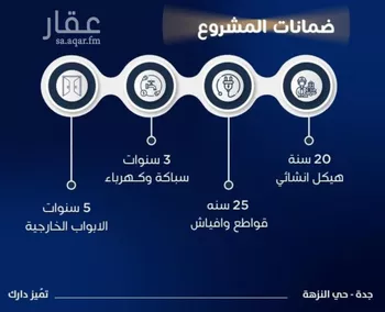 شقة للبيع في شارع محمد بن اسعد العظم, حي النزهة, مدينة جدة, منطقة مكة المكرمة صورة 4