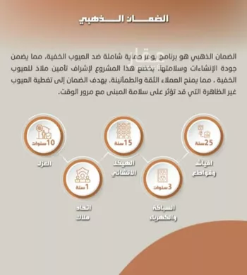شقة للبيع في شارع احمد جمجوم, حي الروضة, مدينة جدة, منطقة مكة المكرمة صورة 4