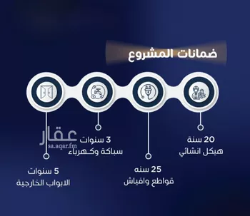 شقة للبيع في شارع عرابه ابن شماخ, حي النزهة, مدينة جدة, منطقة مكة المكرمة صورة 3