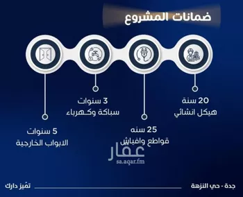 شقة للبيع في شارع محمد بن اسعد العظم, حي النزهة, مدينة جدة, منطقة مكة المكرمة صورة 3