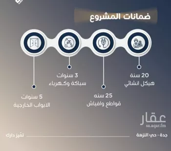 شقة للبيع في شارع محمد بن اسعد العظم, حي النزهة, مدينة جدة, منطقة مكة المكرمة صورة 2