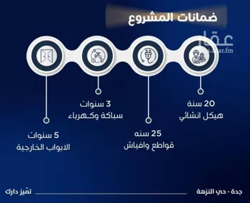 شقة للبيع في شارع محمد بن اسعد العظم, حي النزهة, مدينة جدة, منطقة مكة المكرمة صورة 3