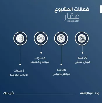 شقة للبيع في شارع ابن نجا, حي الروابي, مدينة جدة, منطقة مكة المكرمة صورة 4