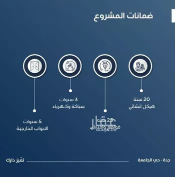 شقة للبيع في شارع عبدالرحمن الزواوي, حي الروابي, مدينة جدة, منطقة مكة المكرمة صورة 2