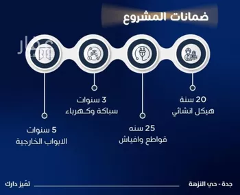 شقة للبيع في شارع محمد بن اسعد العظم, حي النزهة, مدينة جدة, منطقة مكة المكرمة صورة 2