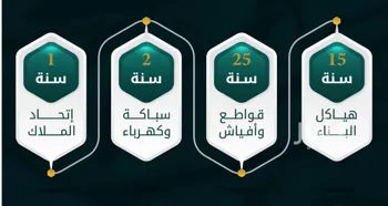 شقة للبيع في شارع الاسود, حي الثغر, مدينة جدة, منطقة مكة المكرمة صورة 3
