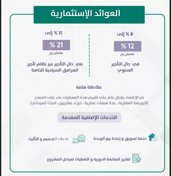 شقة للبيع في شارع عبدالله عمر نصيف, حي الفيحاء, مدينة جدة, منطقة مكة المكرمة صورة 4