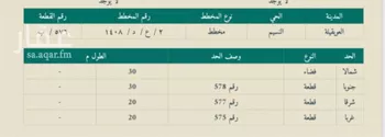 أرض للبيع في شارع مجمع الانصاري, حي النسيم, مدينة العويقيله, منطقة الحدود الشماليه صورة 2