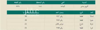 أرض للبيع في شارع 7550655, حي اليمامة, مدينة روضه سدير, منطقة الرياض