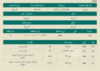 أرض للبيع في شارع لايوجد, حي حي ج11, مدينة بقعاء, منطقة حائل