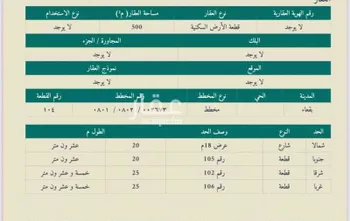 أرض للبيع في حي حي ج11, مدينة بقعاء, منطقة حائل