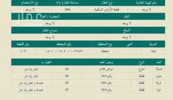 أرض للبيع في حي حي ج11, مدينة بقعاء, منطقة حائل صورة 2