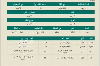 أرض للبيع في شارع نخال, حي الرياض, مدينة جدة, منطقة مكة المكرمة صورة 3