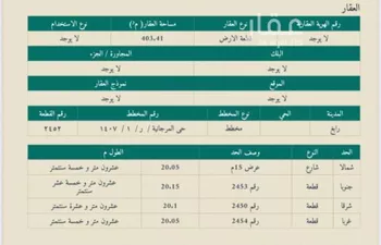 أرض للبيع في شارع شارع بحاث بن ثعلبة البلوي, حي المرجانية, مدينة رابغ, منطقة مكة المكرمة صورة 2