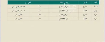 أرض للبيع في شارع رقم 312, حي ظهرة لبن, مدينة الرياض, منطقة الرياض صورة 3