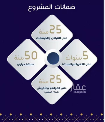 شقة للبيع في شارع مسيكة المكية, حي مريخ, مدينة جدة, منطقة مكة المكرمة صورة 2