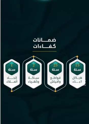 شقة للبيع في شارع الاسود, حي الثغر, مدينة جدة, منطقة مكة المكرمة صورة 3