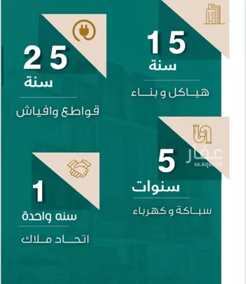 شقة للبيع في شارع عاصم ابن قيس, حي الربوة, مدينة جدة, منطقة مكة المكرمة صورة 2