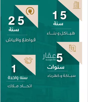 شقة للبيع في شارع عاصم ابن قيس, حي الربوة, مدينة جدة, منطقة مكة المكرمة صورة 2