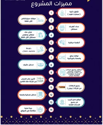 شقة للبيع في شارع مسيكة المكية, حي مريخ, مدينة جدة, منطقة مكة المكرمة صورة 3