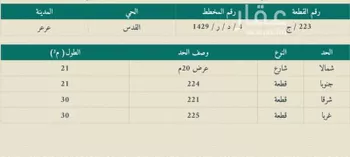 أرض للبيع في شارع الخوخ, حي القدس الشرقي, مدينة عرعر, منطقة الحدود الشماليه