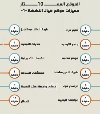 شقة للبيع في شارع خلاصه الزهر, حي النهضة, مدينة جدة, منطقة مكة المكرمة صورة 3